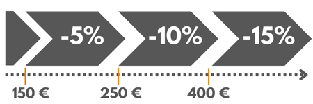 Réductions sur votre commande